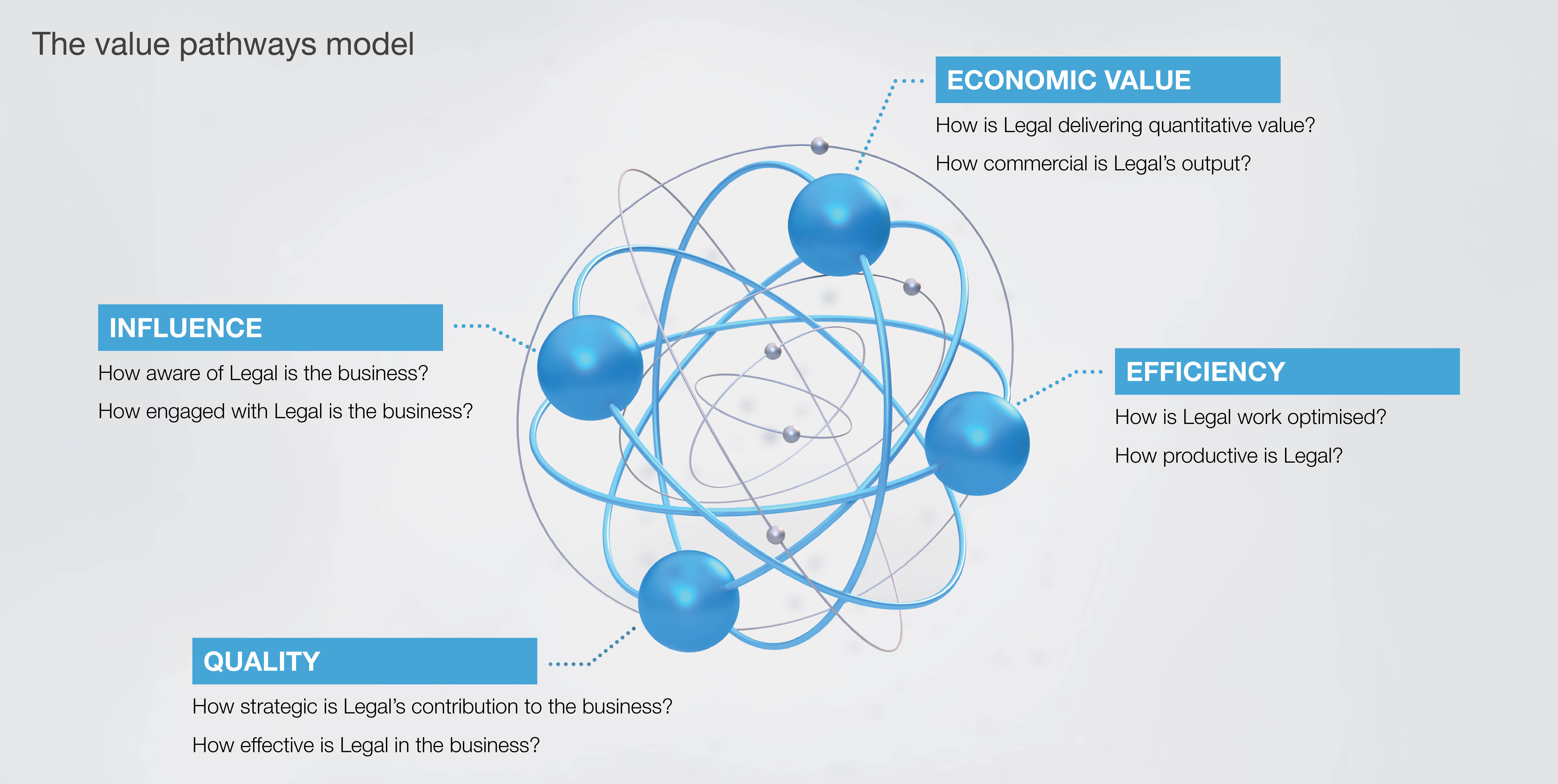 Value Pathways model_1748x880_300dpi