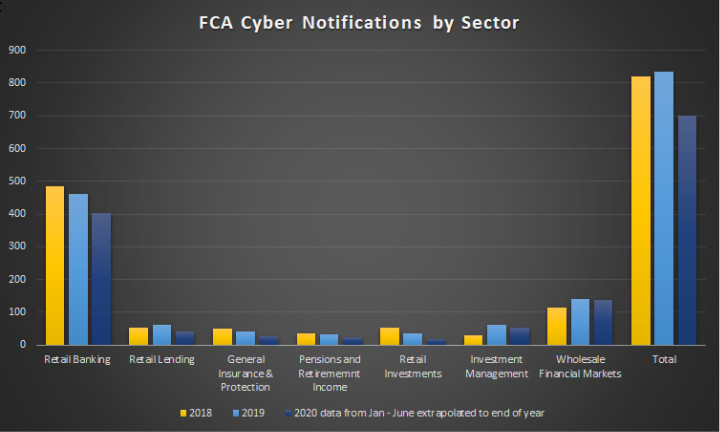 fca-sector